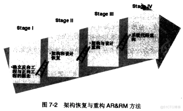 软件架构 反压 软件架构复用_反向工程